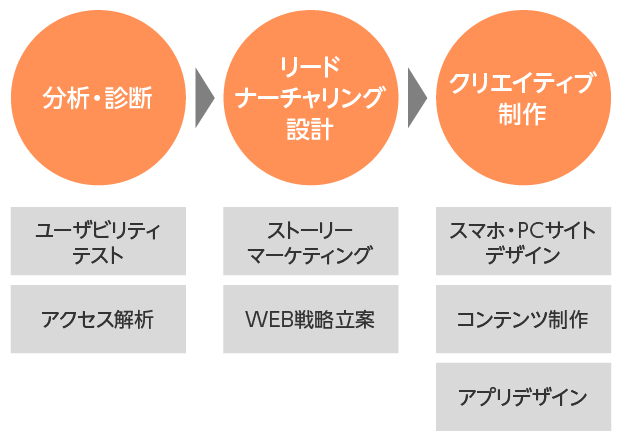 UX図表1