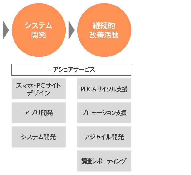 UX図表2