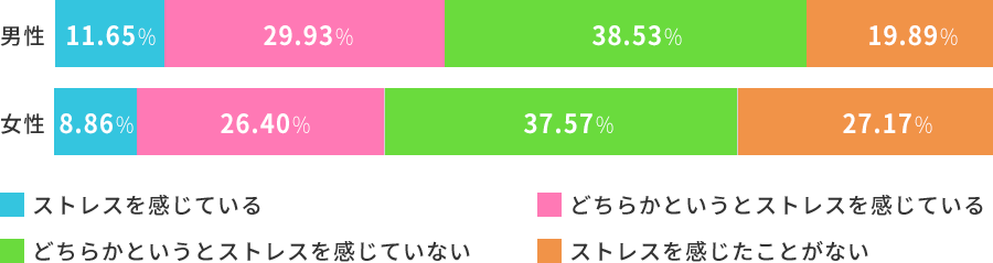 テレワーク・リモートワークの現状