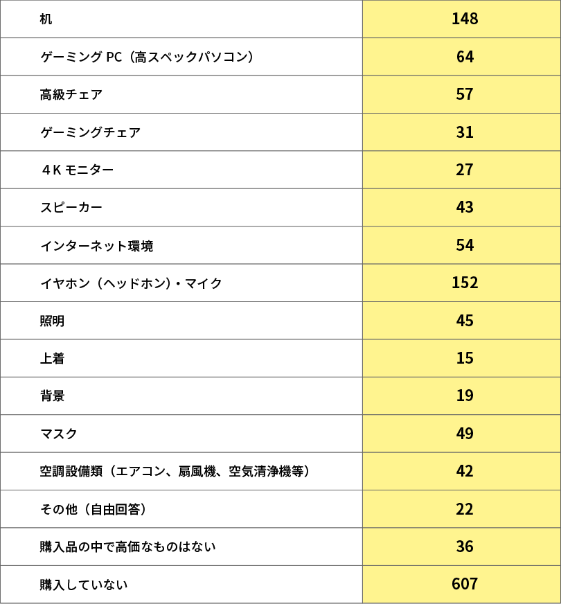 テレワーク・リモートワークの現状