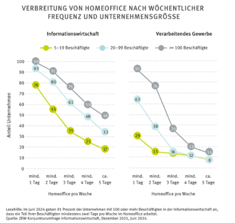 Statistisches Bundesamt
