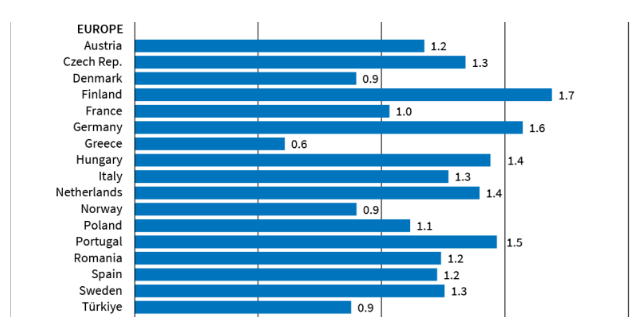 Statistisches Bundesamt