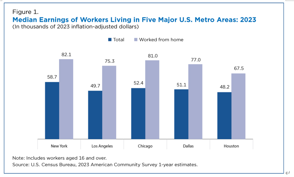 アメリカの在宅率