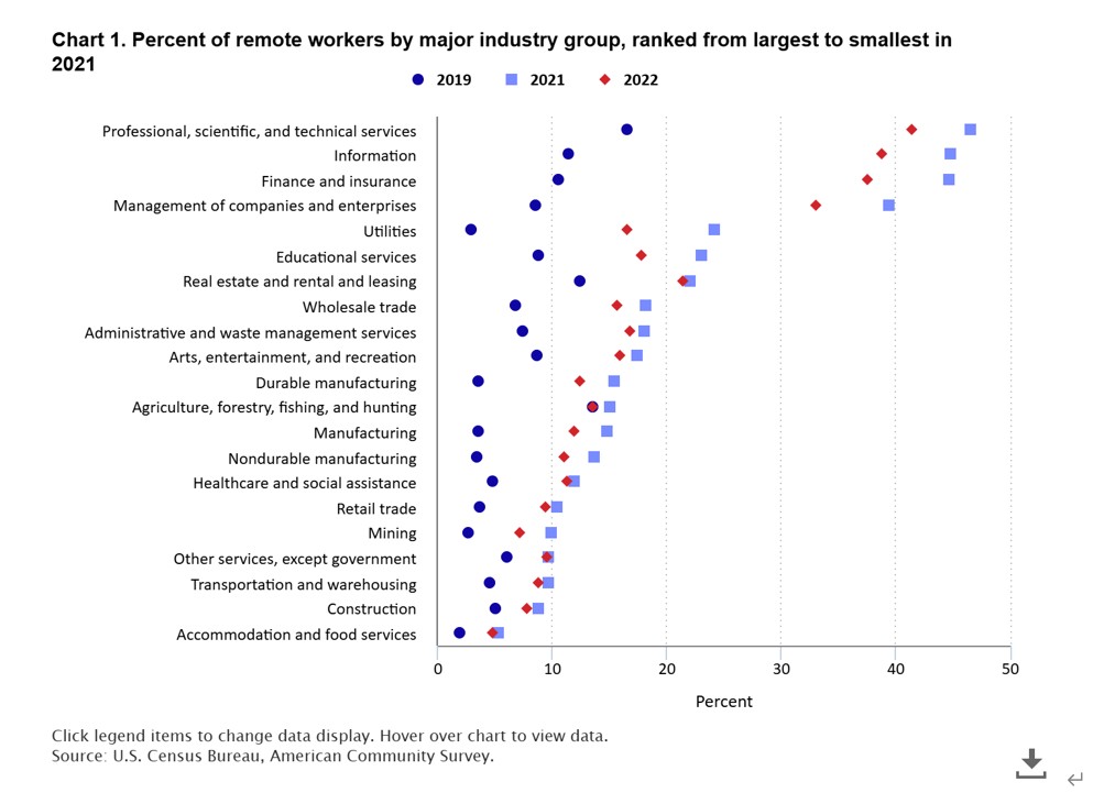 アメリカのリモートワーク率