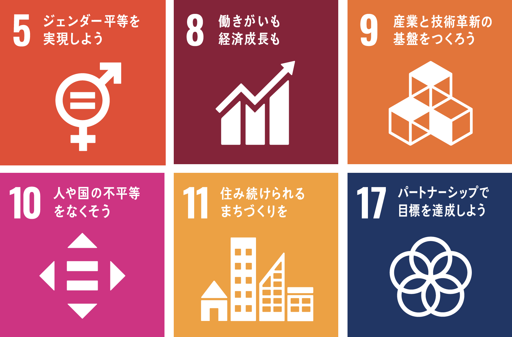 SDGsに対する取り組み一覧