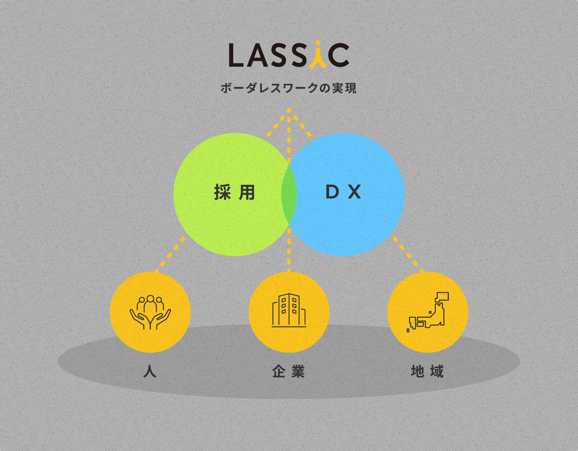 LASSIC グラフ