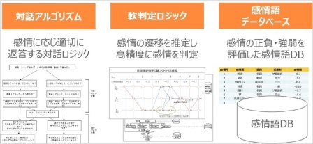 everest技術要素