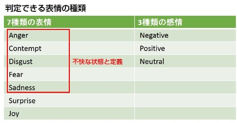 判定できる表情の種類