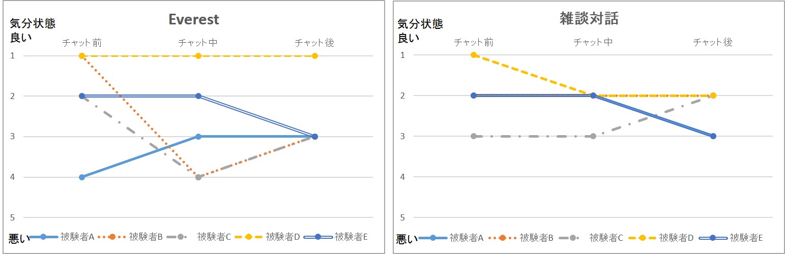 アンケート結果グラフ