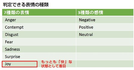 快な状態の定義