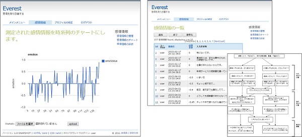 Everestイメージ