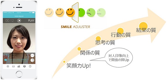 SmileAdjusterイメージ